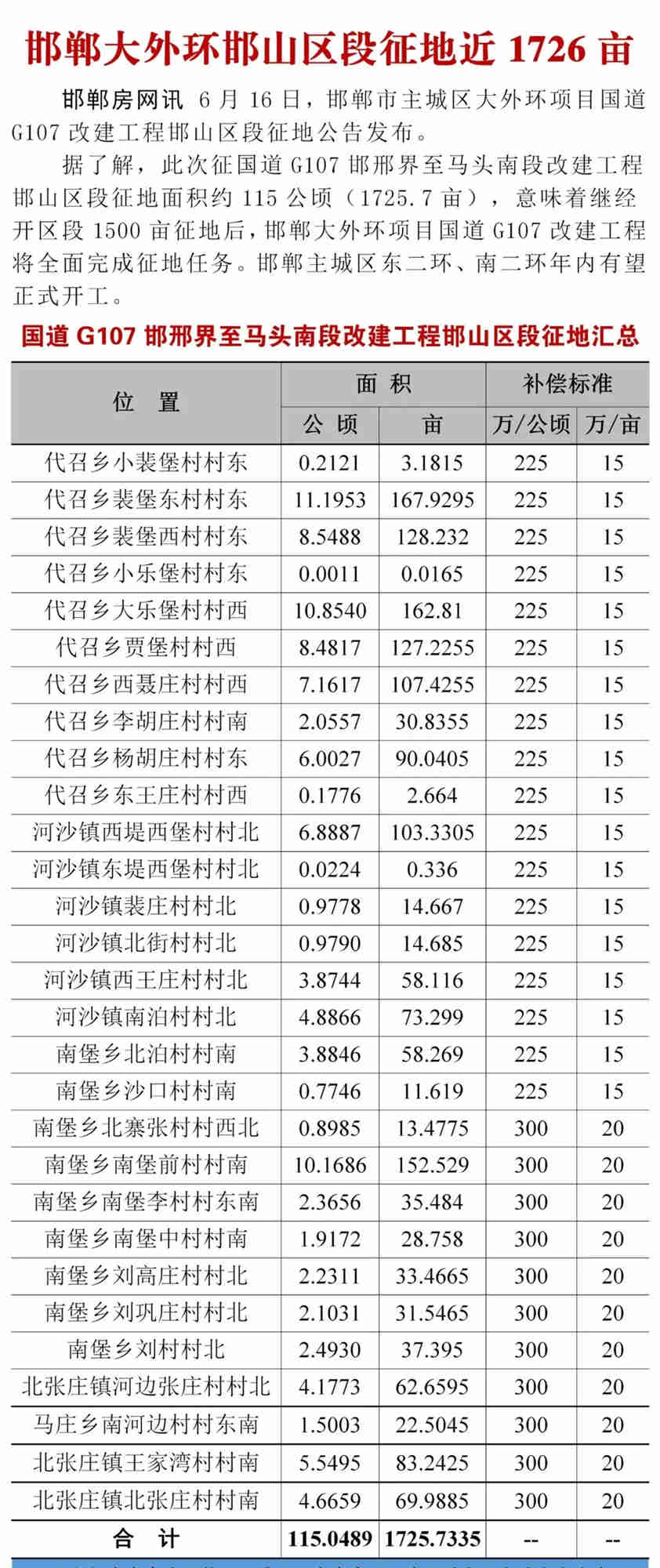 ������ʱ�������ǲ���(�й���)�ٷ���վ